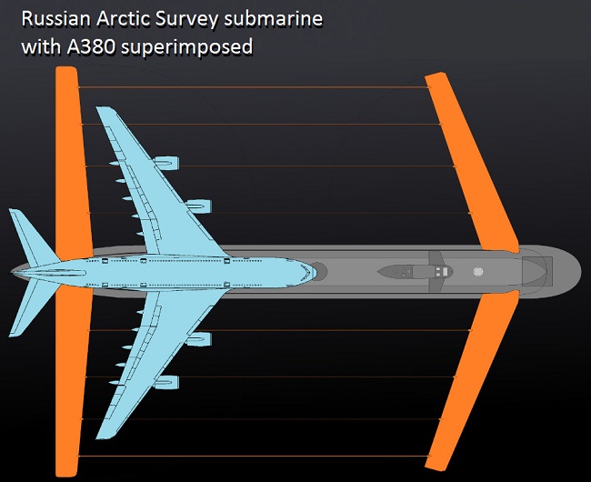 Rusya Bilimsel Araştırma Denizaltısı